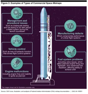 GAO Wants FAA To Improve How It Investigates Space Launch Mishaps