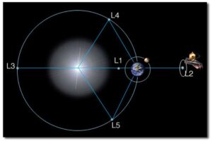 ESA’s Euclid on Its Way to Study the “Dark Universe”