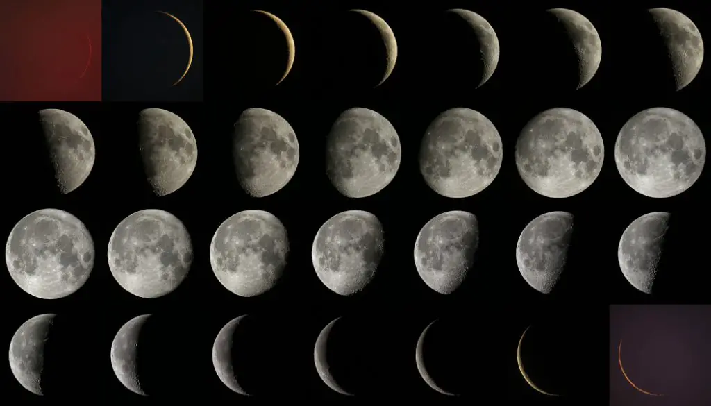 Lunation Matrix