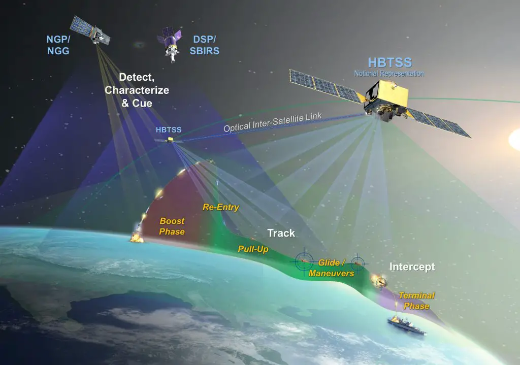 Pentagon agencies team up in upcoming launch of hypersonic tracking satellites