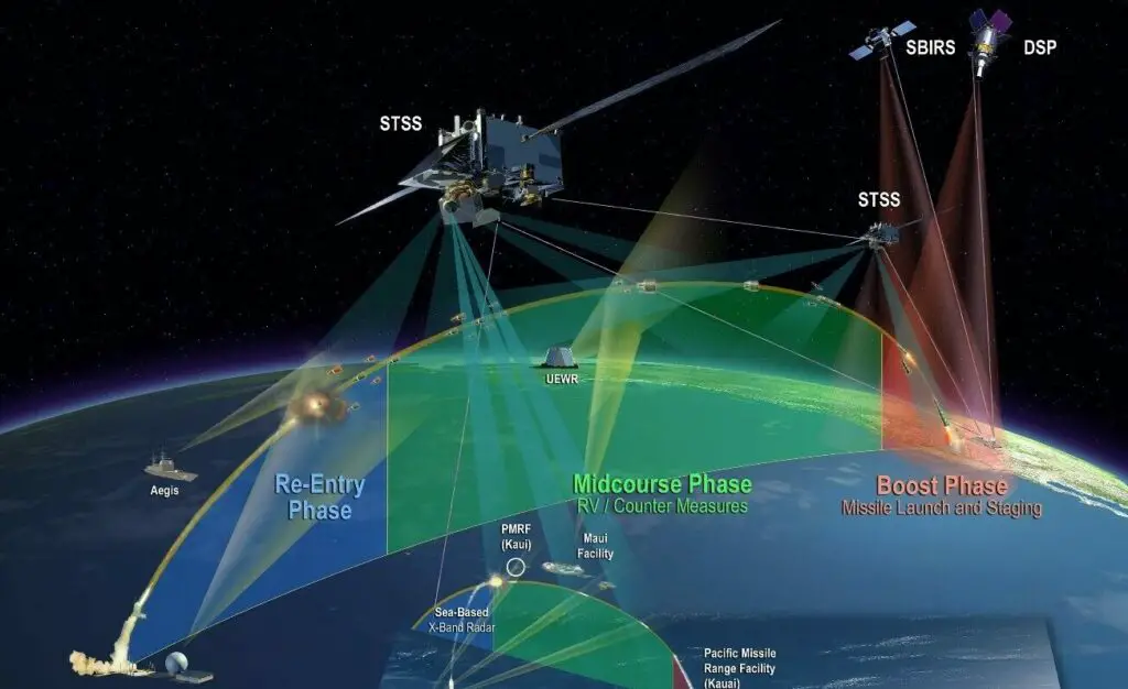 Missile defense space sensor made by Northrop Grumman and Ball Aerospace clears design review