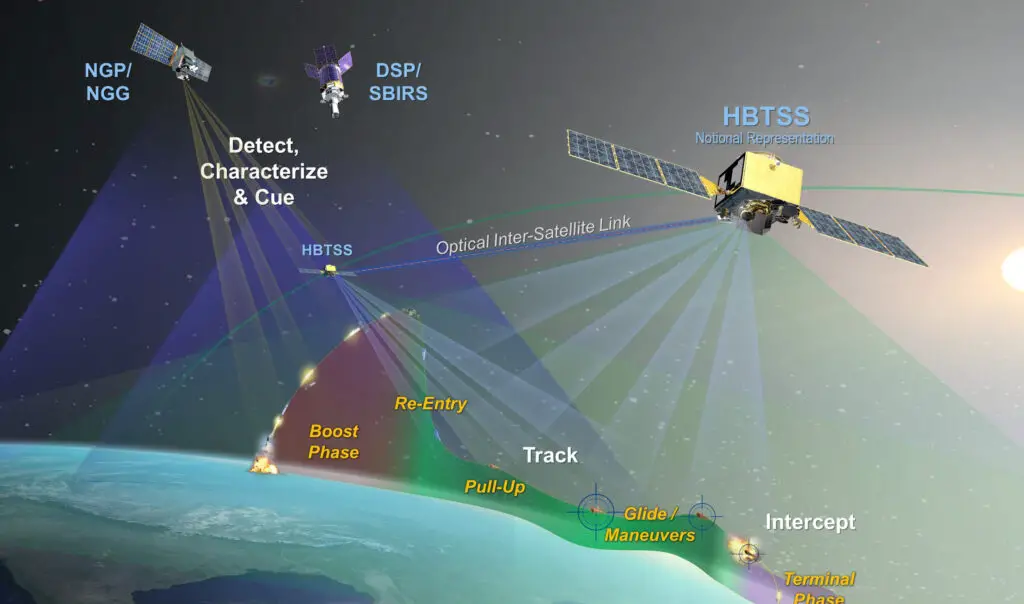 Northrop Grumman’s missile-tracking satellite passes critical design review