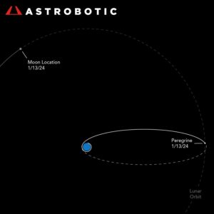 Astrobotic “Emboldened” Despite Peregrine Failure