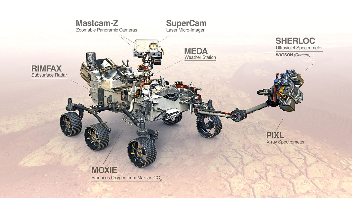 Perseverance Mars Rover with Equipment Labels