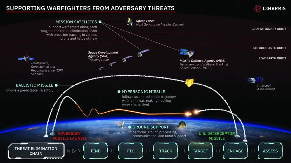 The Pentagon’s hyperfocus on hypersonic missile threat