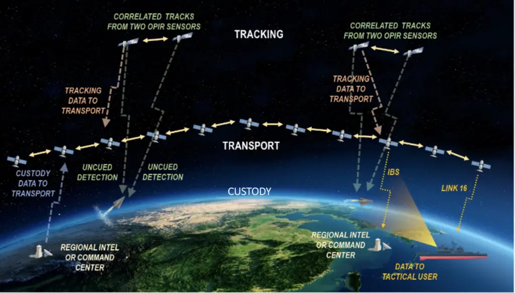 DoD space agency to award multiple contracts for up to 150 satellites