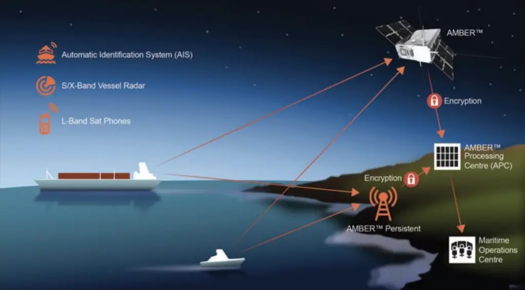 Horizon Technologies gets funding for maritime surveillance satellites