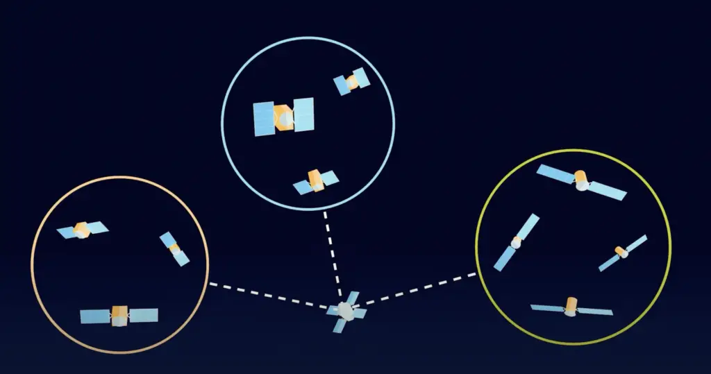 DARPA seeking satellite laser terminals that can talk to any space network