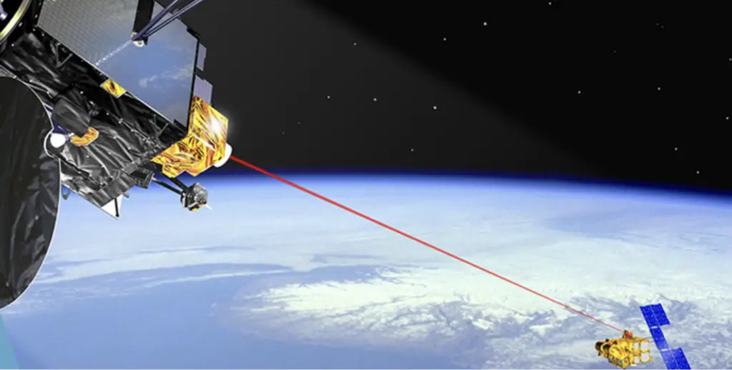 Military experiment demonstrates intersatellite laser communications in low Earth orbit