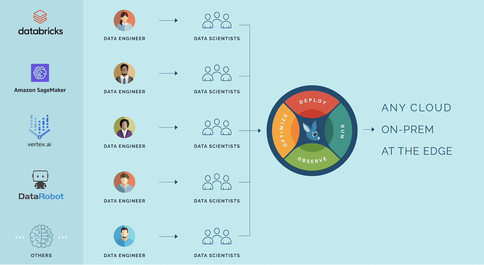 Startup Wallaroo Labs wins Space Force contract to model performance of