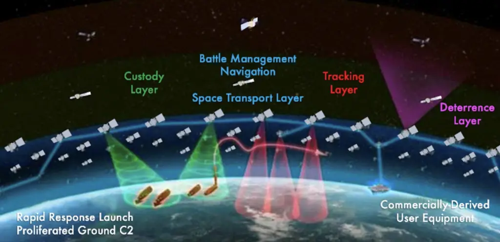 Space Development Agency to consider commercial LEO options to augment DoD network