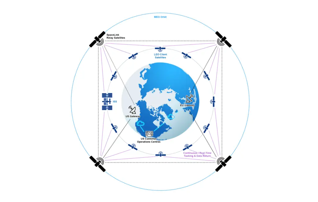 SpaceLink to improve International Space Station comms with relay satellites