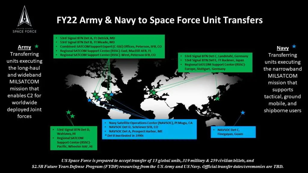 Space Force reveals which Army and Navy units are moving to the space branch