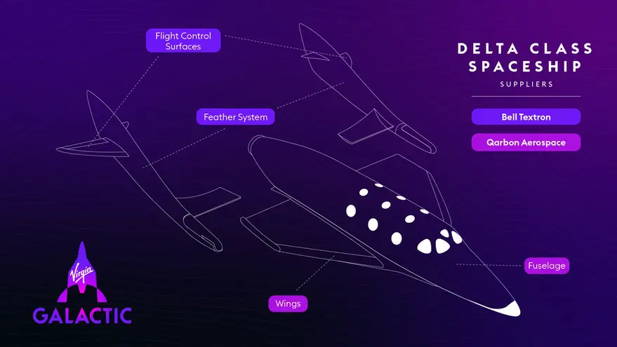 Virgin Galactic picks suppliers for future spaceplanes