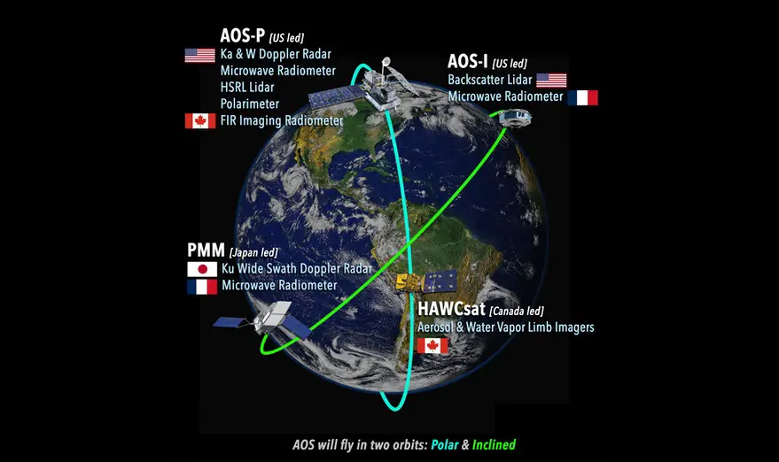 Independent review warns of cost growth on key Earth science mission