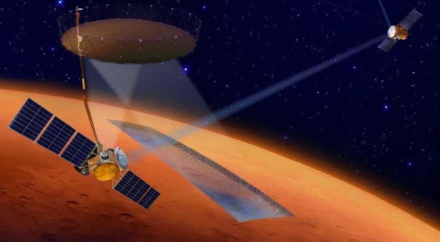 NASA and international partners to study Mars Ice Mapper mission