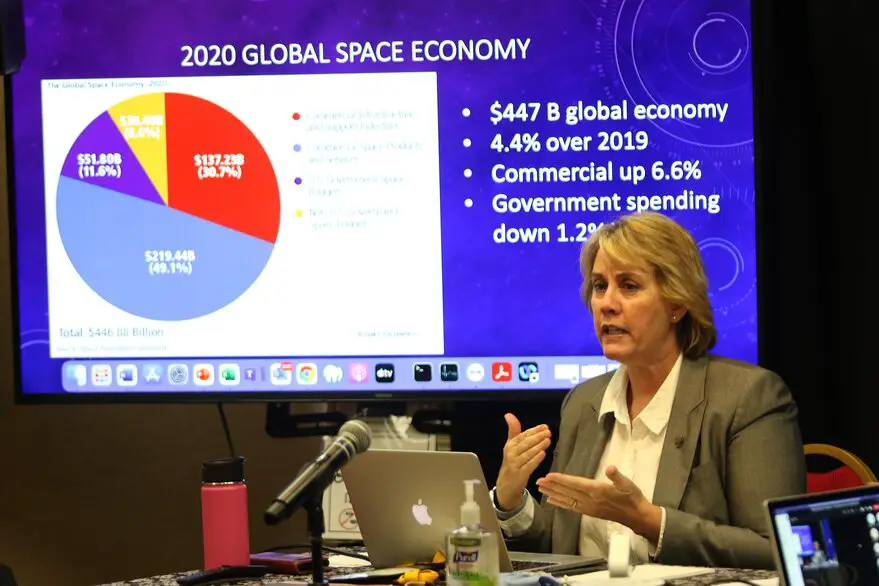 Global space economy swells in spite of the pandemic