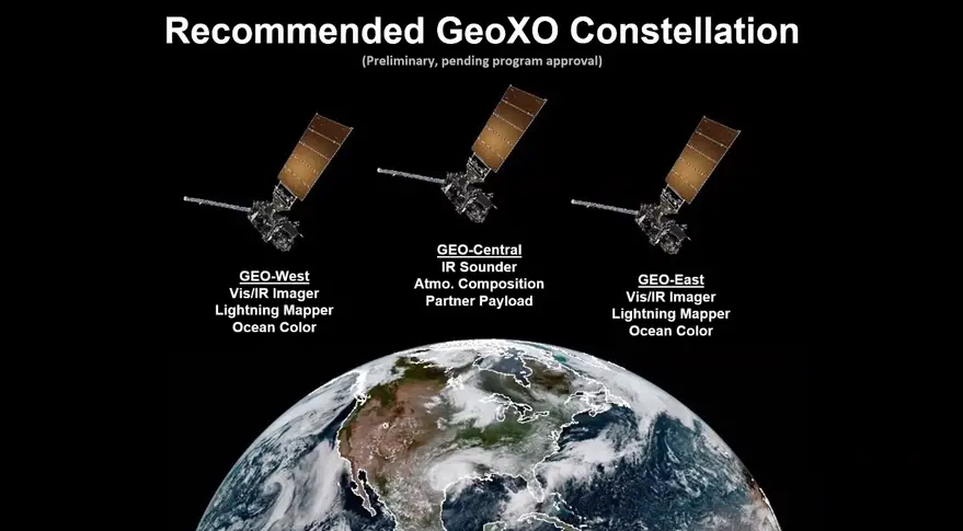NOAA proposes future geostationary constellation with East, West and Center satellites