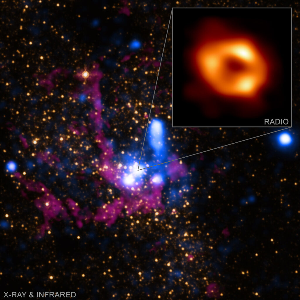 The Milky Way’s Black Hole